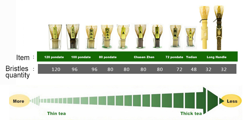 Types of Matcha Whisk Benuo